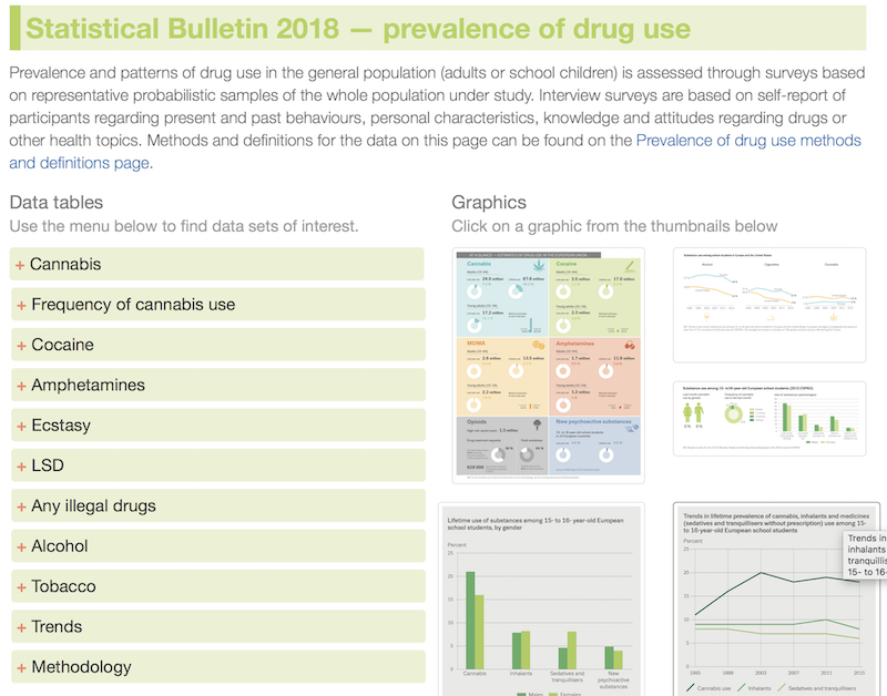 Statistical Bulletin screenshot