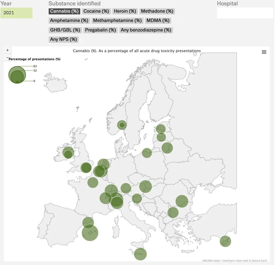 Screenshot of the Euro-DEN data explorer tool
