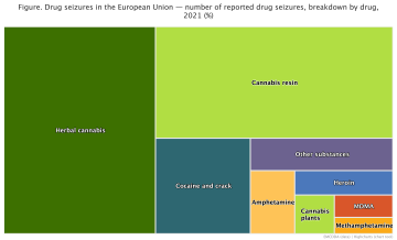 Area chart showing number of seizures of drugs by type for 2021. Herbal cannabis and cannabis resin as well as cocaine and crack make up the majority of seizures