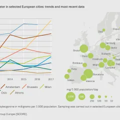 Chart showing cocaine residues in wastewater in selected European cities: trends and most recent data