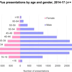 graphic euroden plus presentation by age and gender