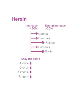 Expert opinion: changes in wholesale price per kg of heroin during the COVID-19 pandemic