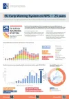 image of poster EU Early Warning System on NPS - 25 years