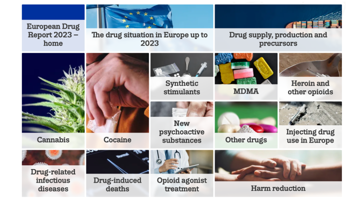 Mosaic view of the European Drug Report 2023